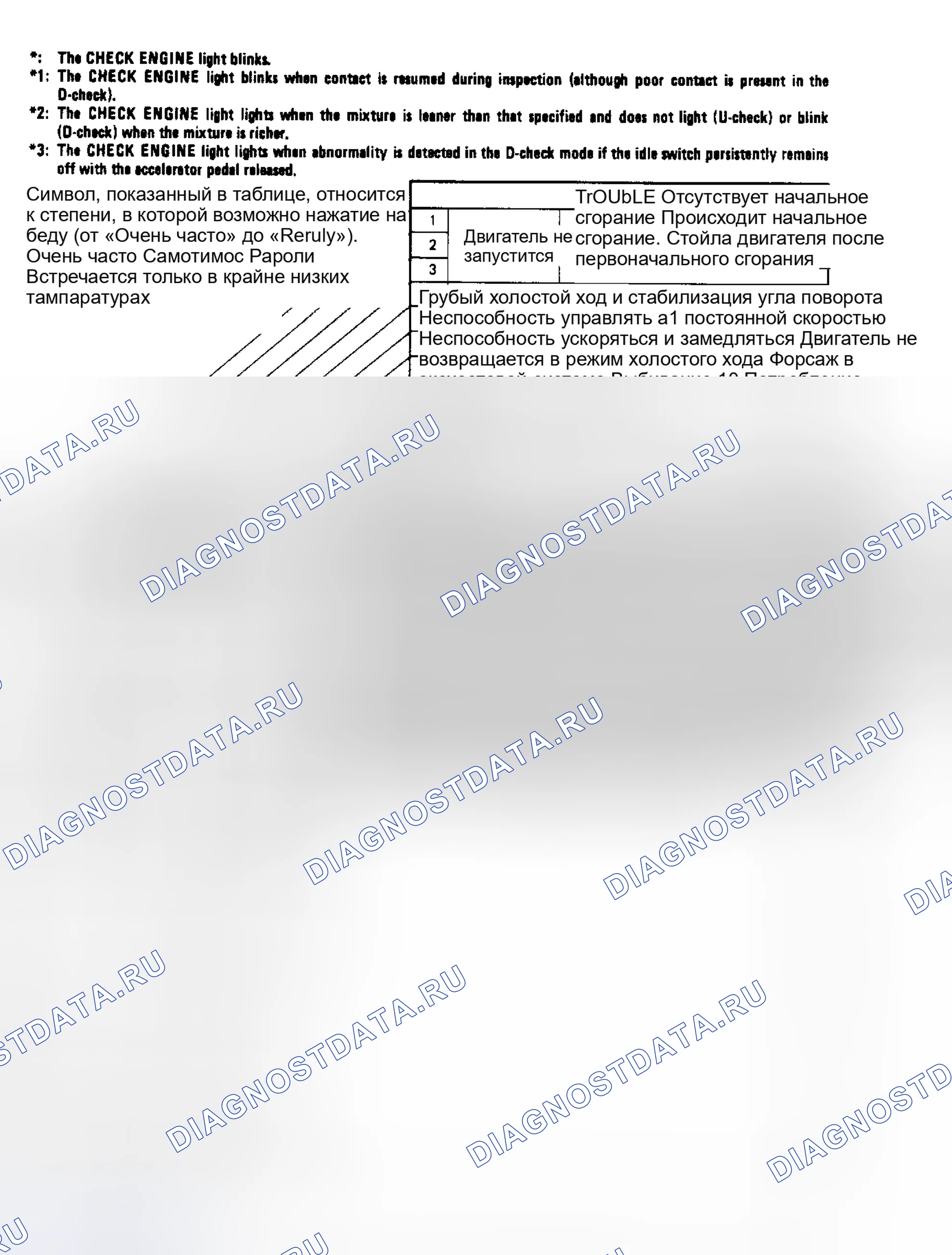 Рис. 95. Subaru XT I