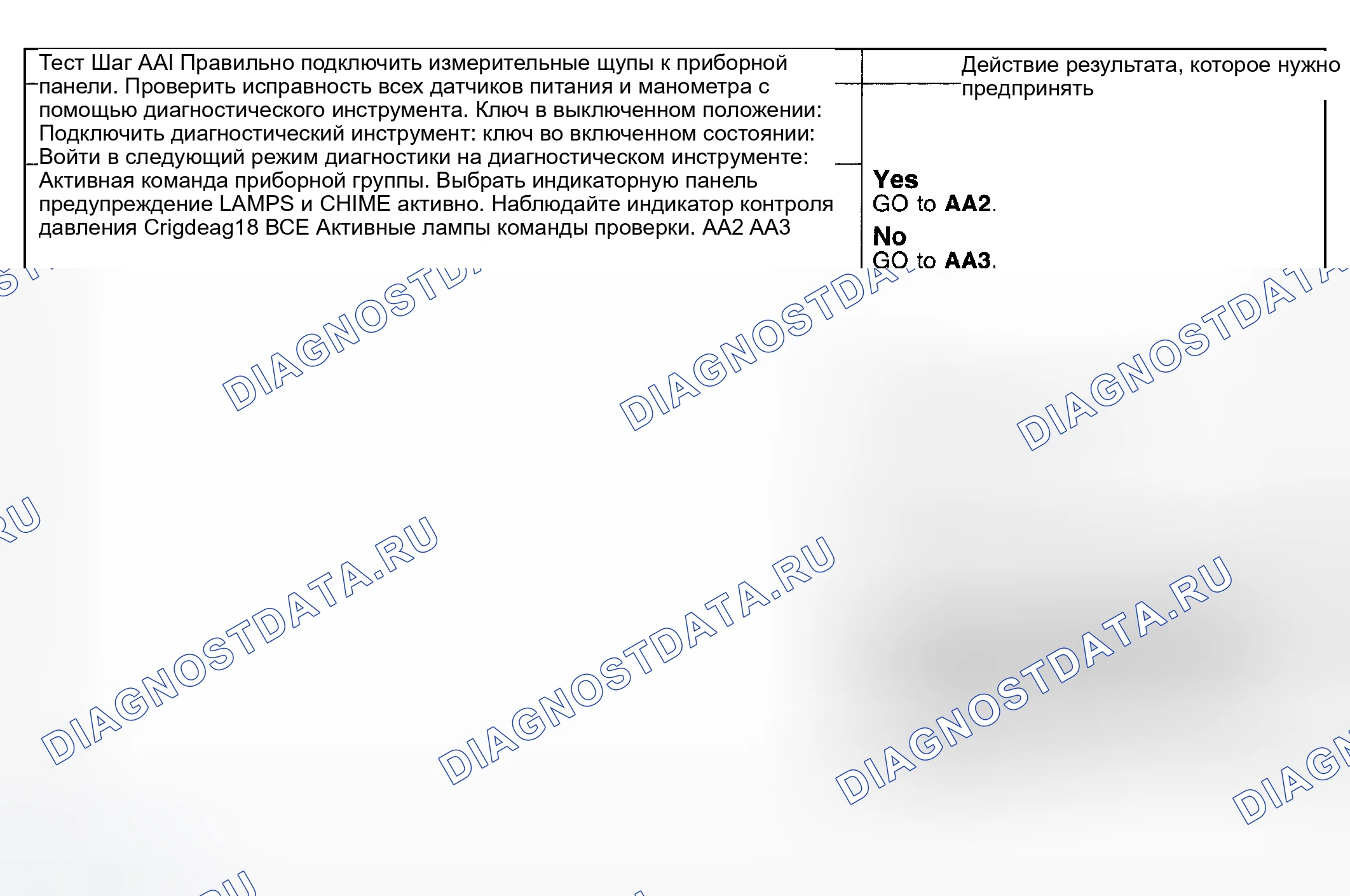 Рис. 337: КОНТРОЛЬНАЯ ТОЧКА Aa: ИНДИКАТОР ПРЕДУПРЕЖДЕНИЯ О ПОВЕРКЕ ДАТЧИКА НЕ РАБОТАЕТ / ВСЕГДА ВКЛЮЧЕН. Ford Pickup F250 Super Duty I