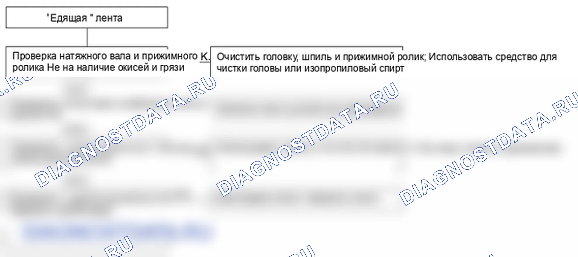 Поиск неисправностей. Hyundai Santa Fe CM