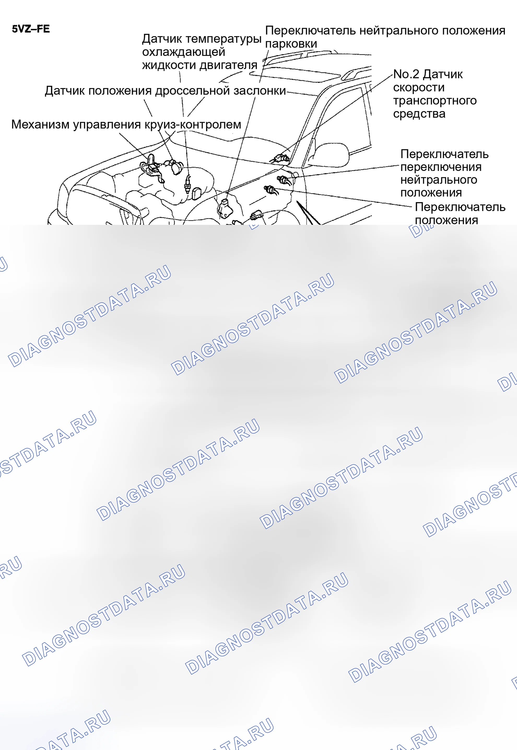 Рис. 111. Toyota Sequoia I