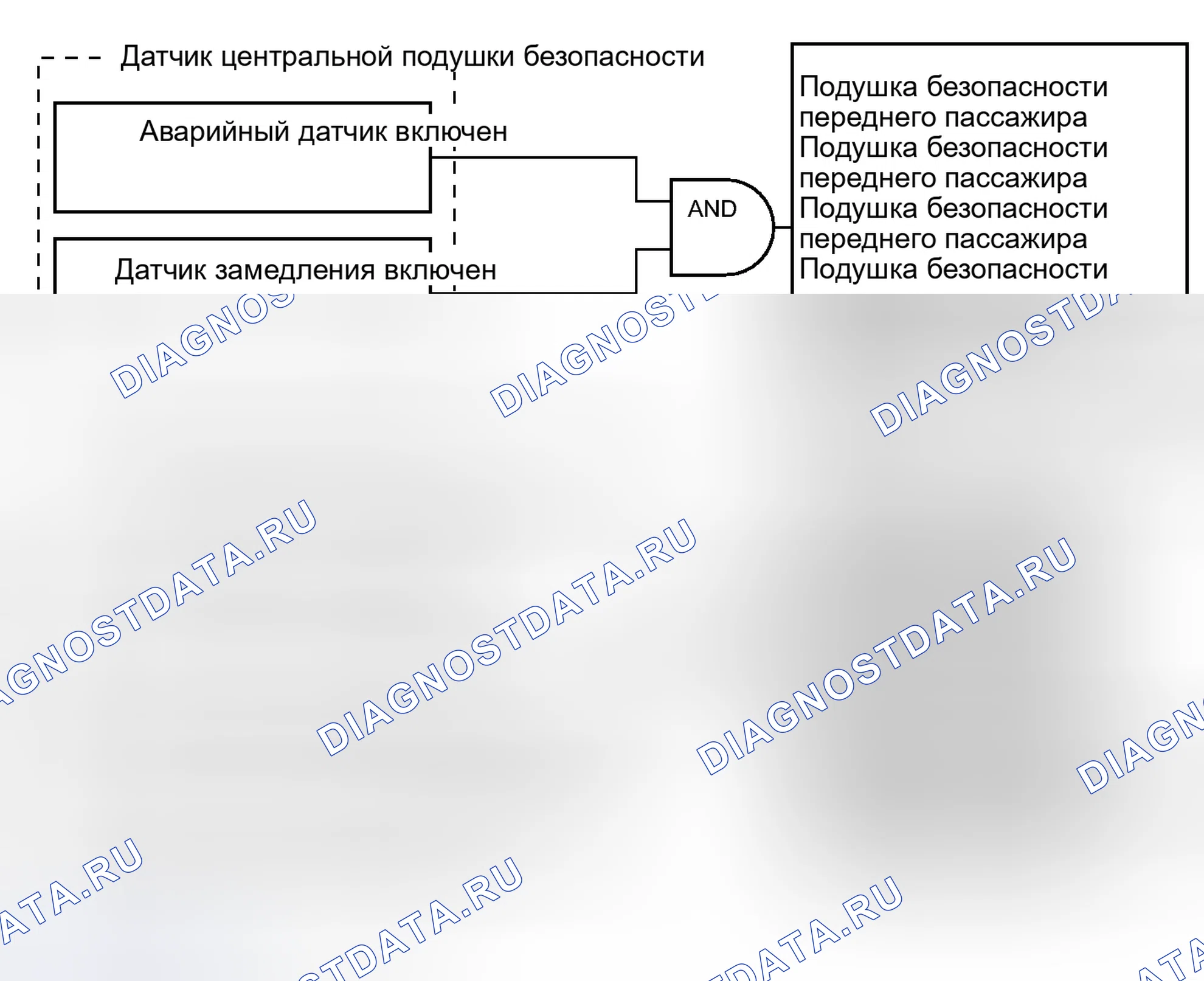 Рис. 196: ОПИСАНИЕ СИСТЕМЫ. Haval Xiaolong I