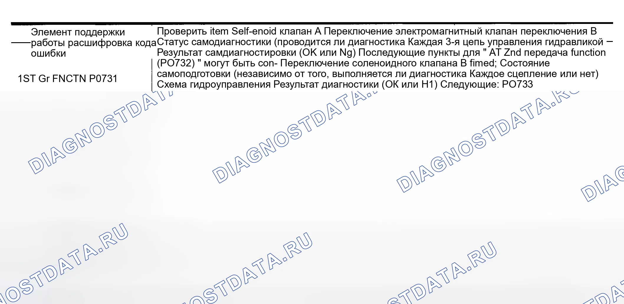 Рис. 988: РЕЖИМ ПОДДЕРЖКИ РАБОТЫ расшифровка кода ошибки. Honda Odyssey (North America) I