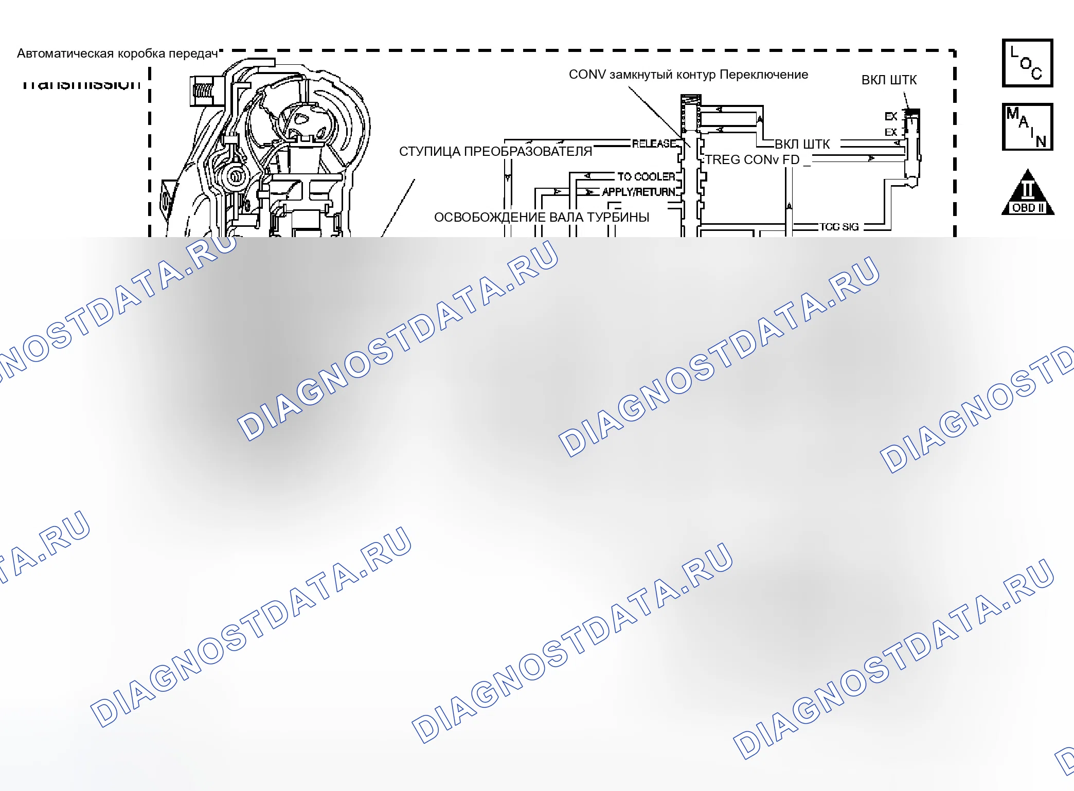 Рис. 173: P0741 расшифровка кода ошибки. GMC Savana G3500 
