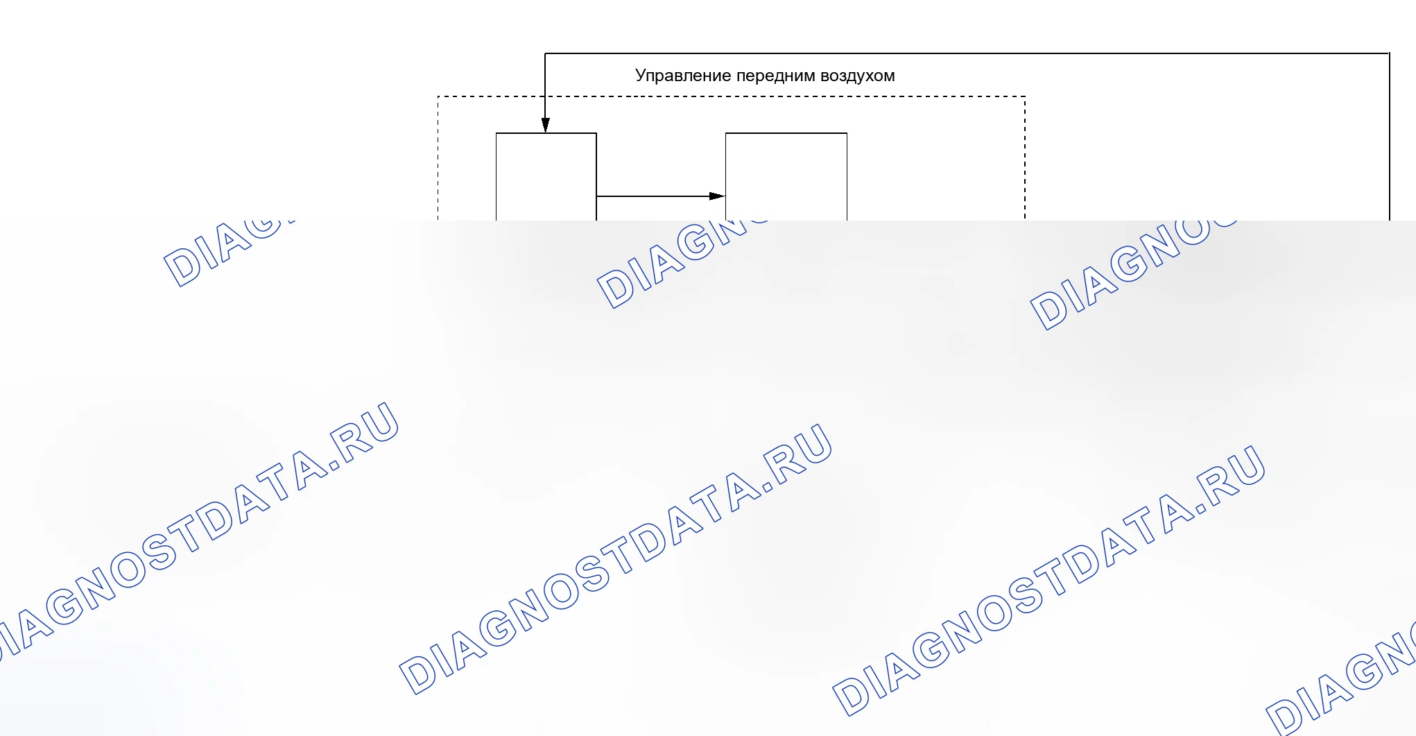 Рис. 10: Функционирование системы. Honda Odyssey I