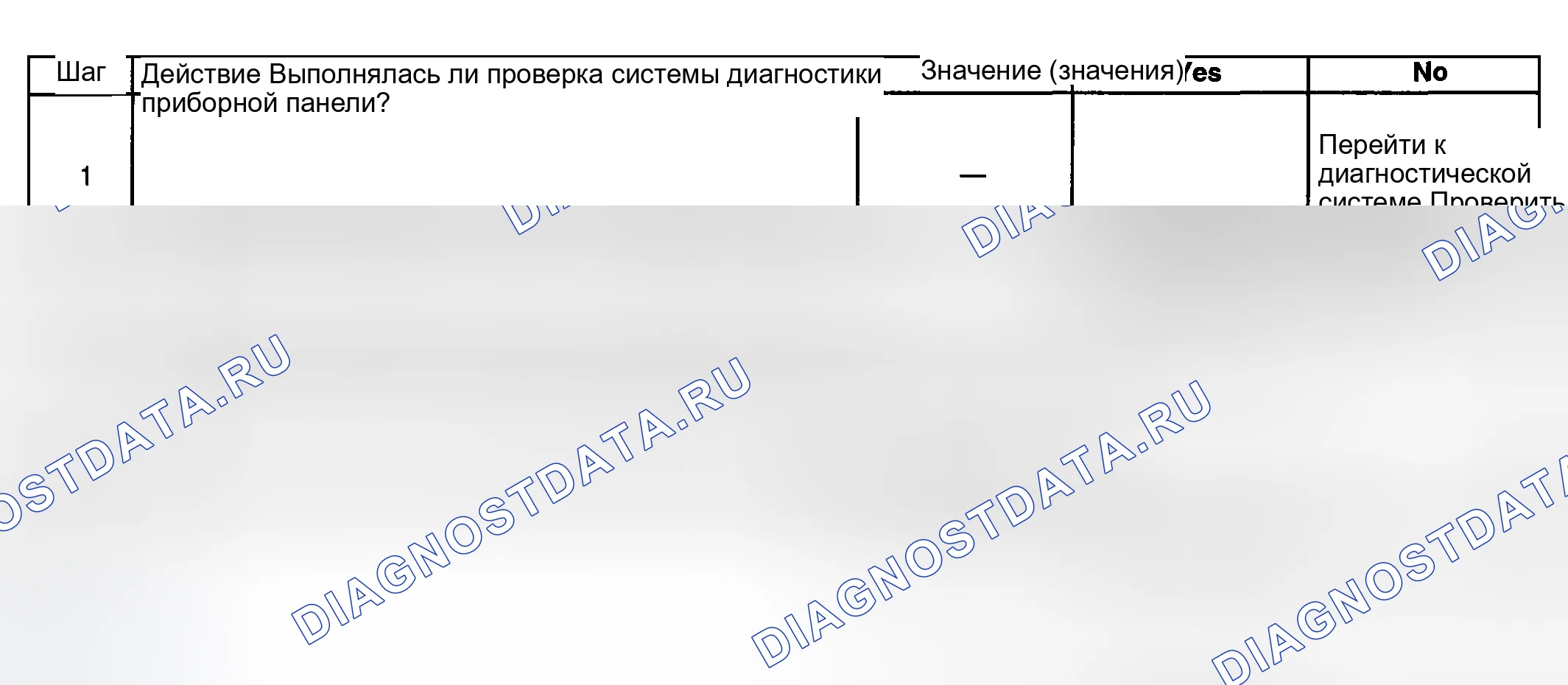 Рис. 5: Погрешность или неработоспособность часового расходомера. GMC Sierra 2500 