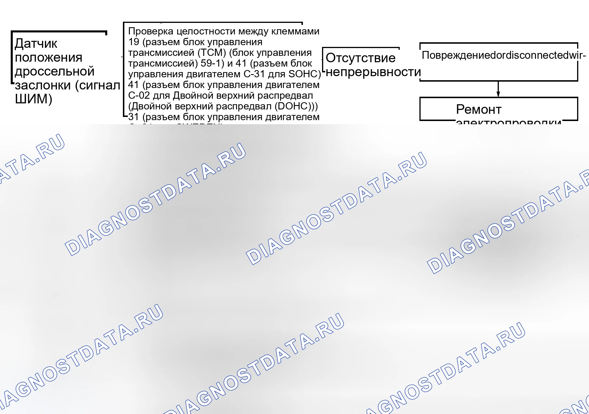 Рис. 63. Hyundai Tiburon I