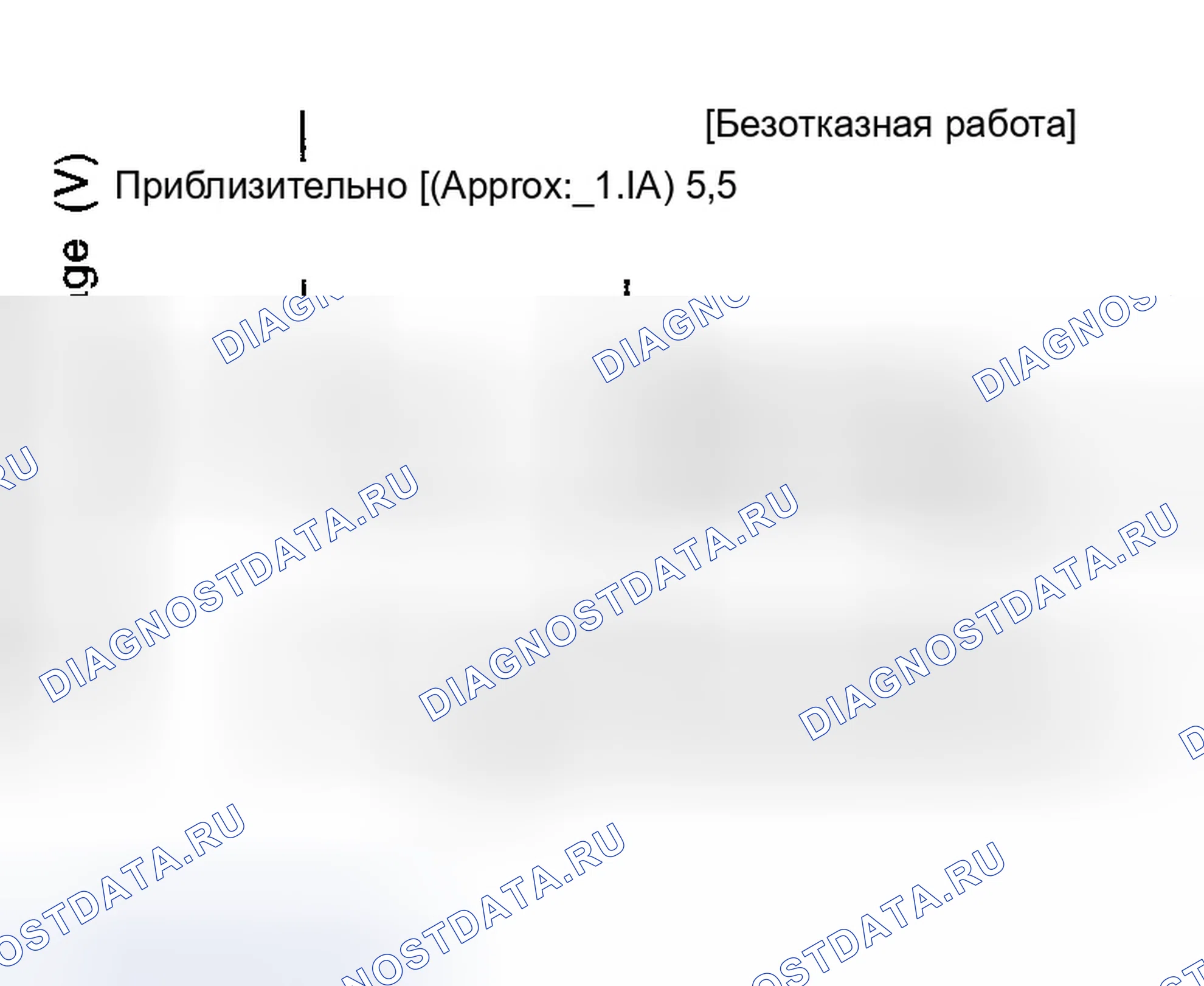 Рис. 9: Отказоустойчивая функция. Infiniti Q45 III