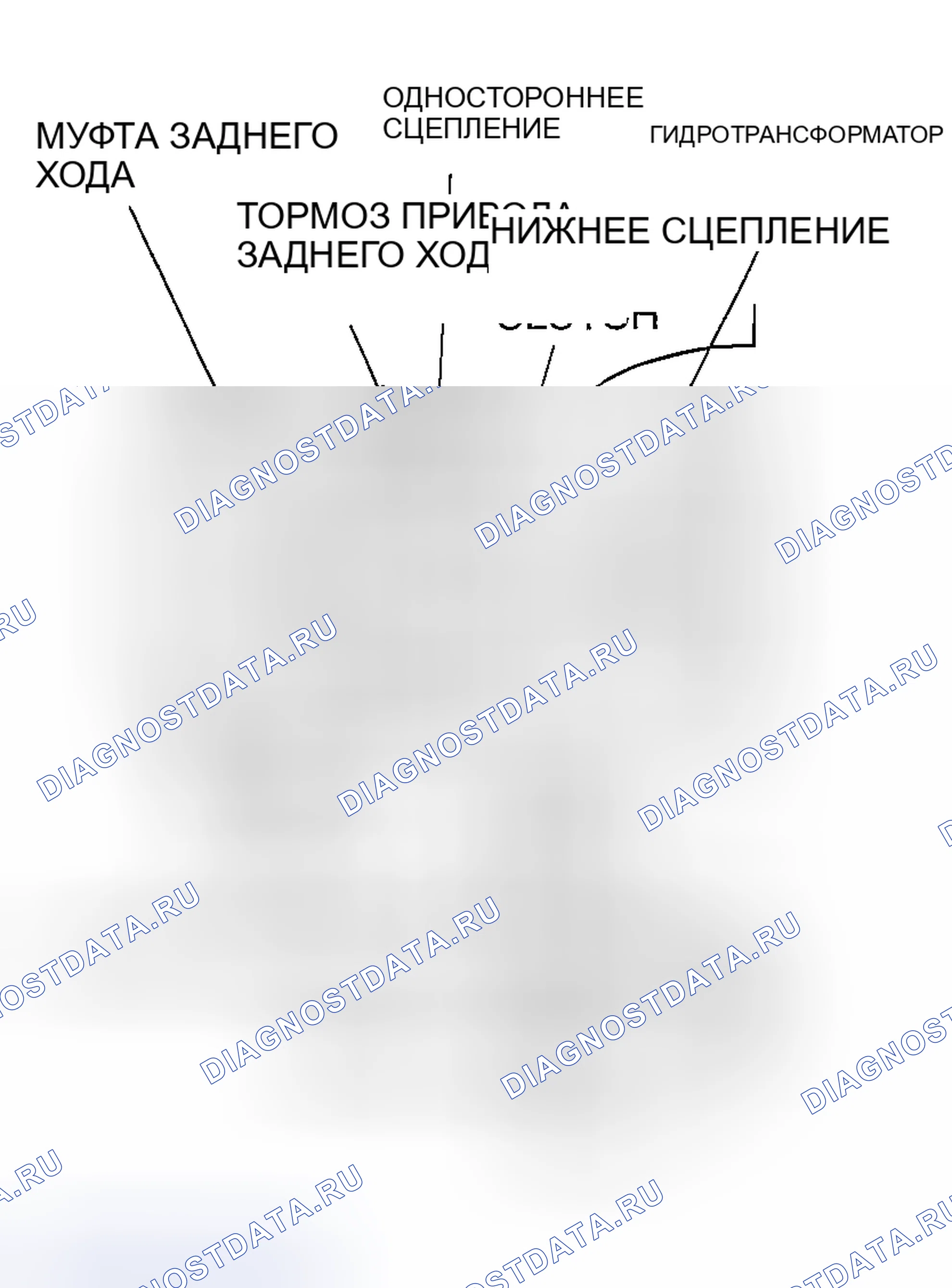 Рис. 1: ИСПЫТАНИЕ ГИДРОТРАНСФОРМАТОРА НА СВАЛИВАНИЕ. Honda Edix I
