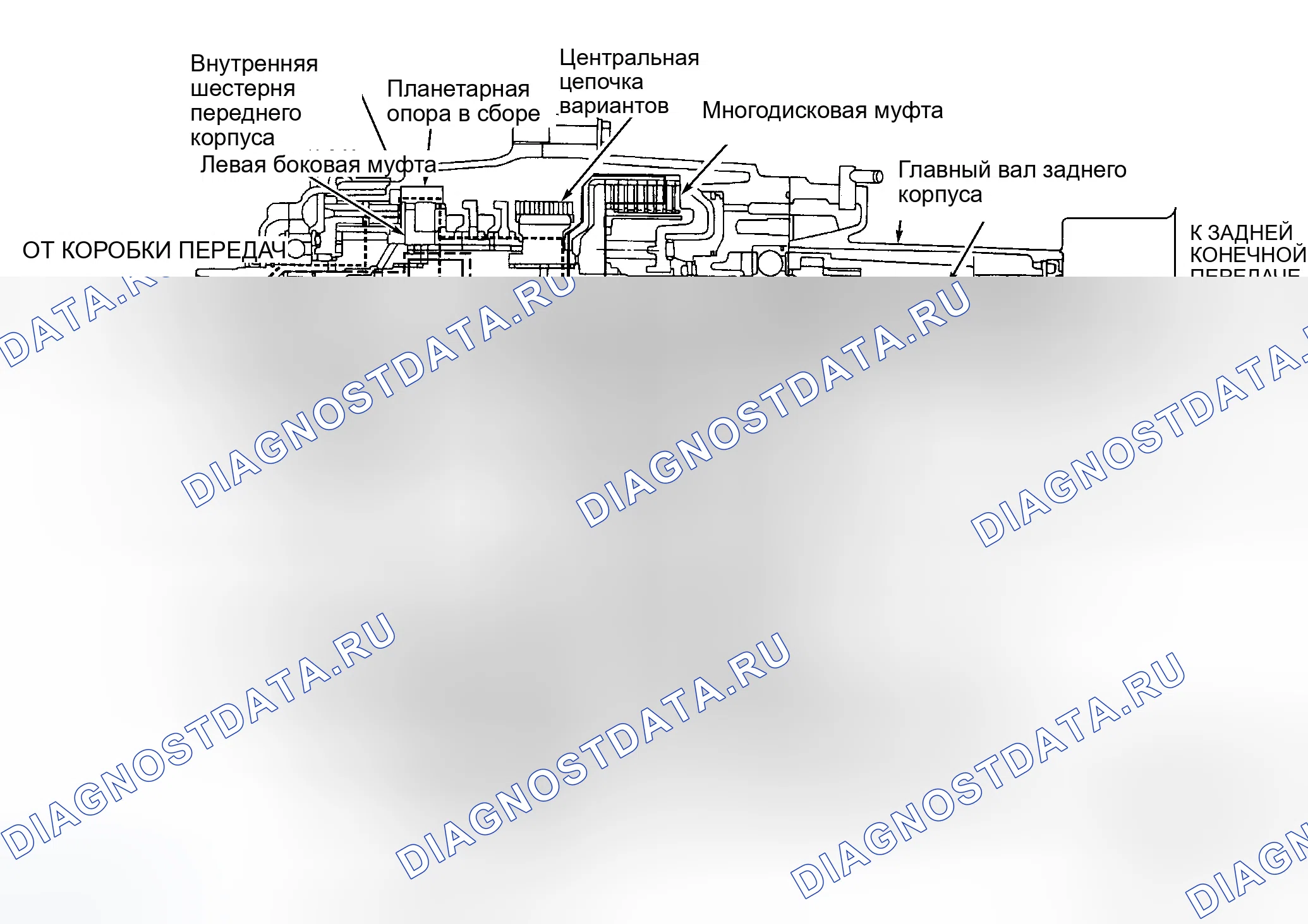 Рис. 1: ОПИСАНИЕ раздаточной коробки. Infiniti QX4 I