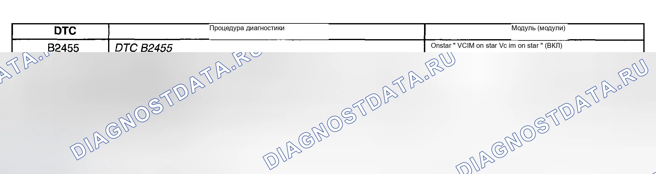 Рис. 115: Список диагностических кодов неисправностей (расшифровка кода ошибки) (F1). Hyundai Veracruz I
