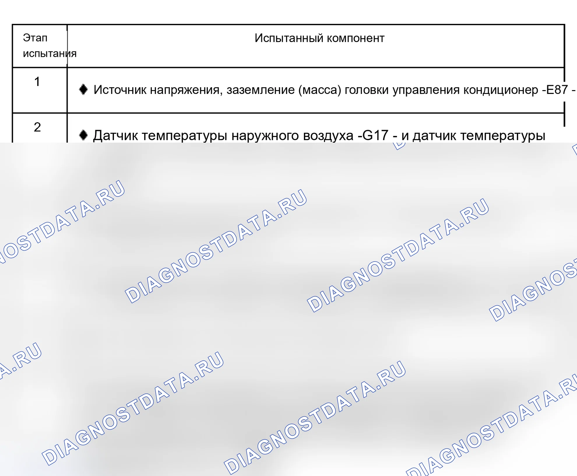 Рис. 253: Обзор электрических испытаний на головке управления кондиционер -E87-. Audi S6 C5