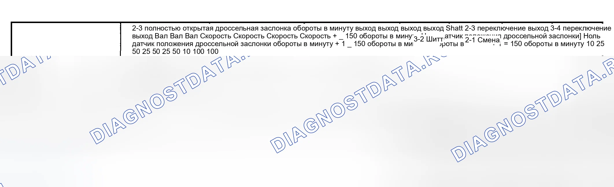 Рис. 929: Скорость переключения. GMC Sierra 1500 HD 