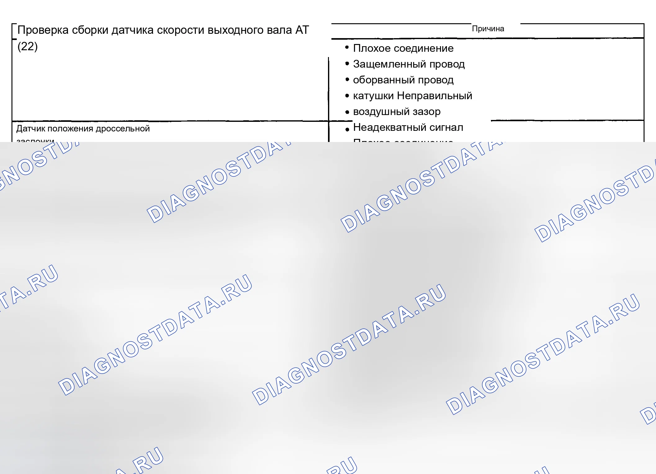 Рис. 1150: Неправильное включение или выключение сцепления гидротрансформатора (муфта блокировки гидротрансформатора). Chevrolet Suburban K2500 GMT800