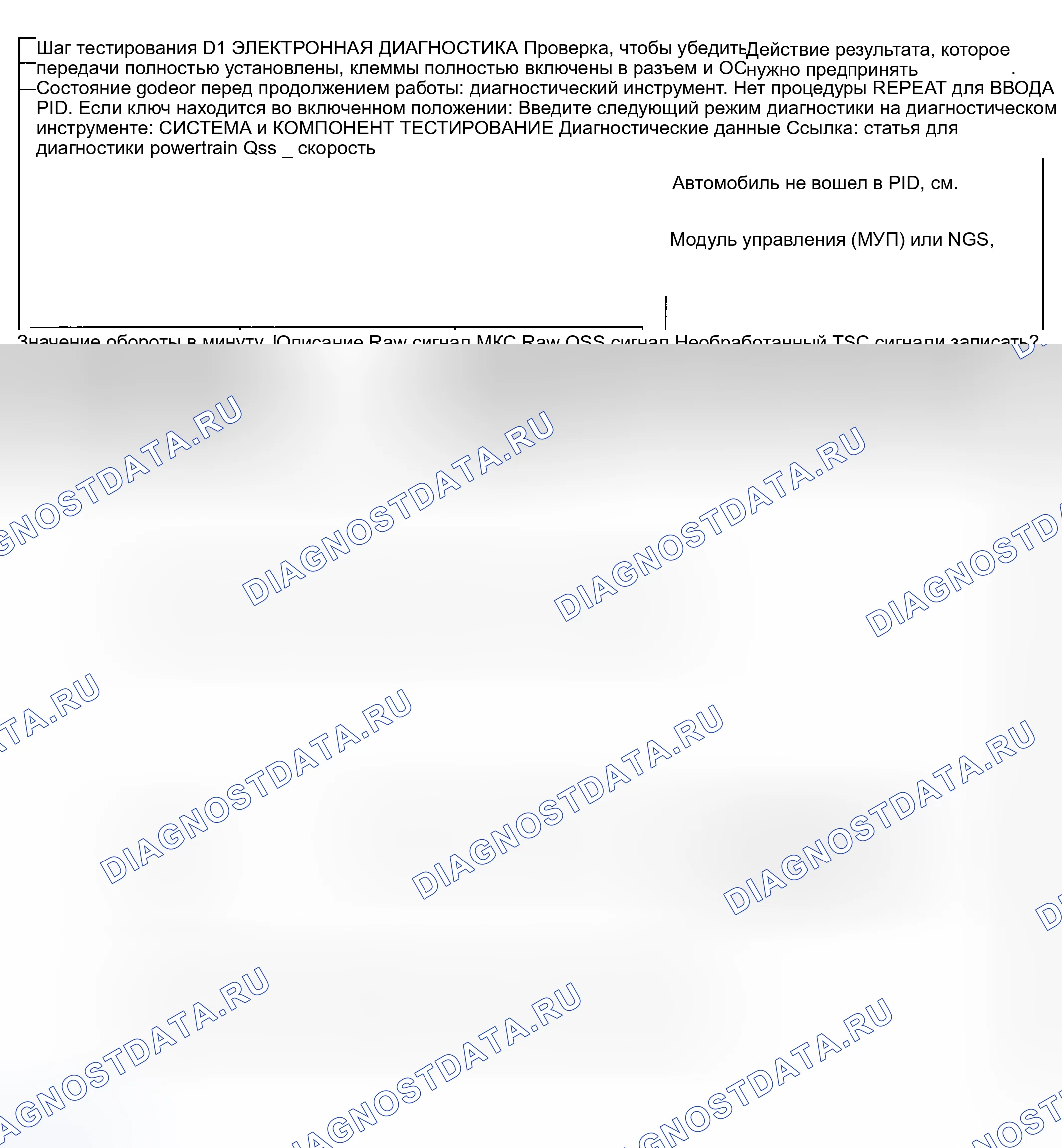 Рис. 2107: Точечное испытание D: частота вращения вала турбины (TSS), частота вращения промежуточного вала и частота вращения выходного вала (OCS) S. Ford Pickup F250 Super Duty I