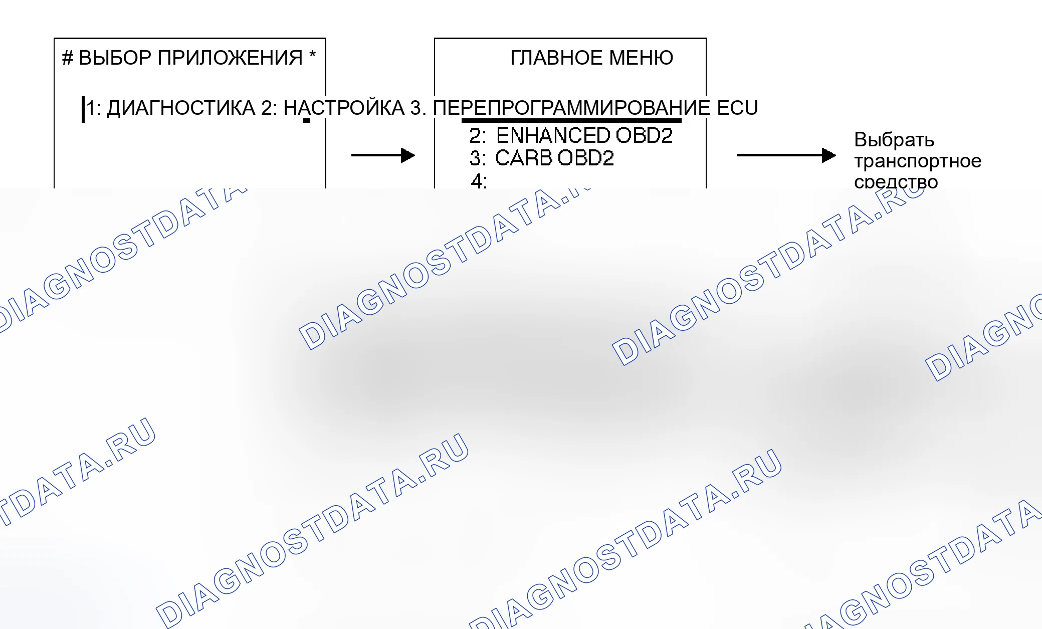 Рис. 4. Scion tC I