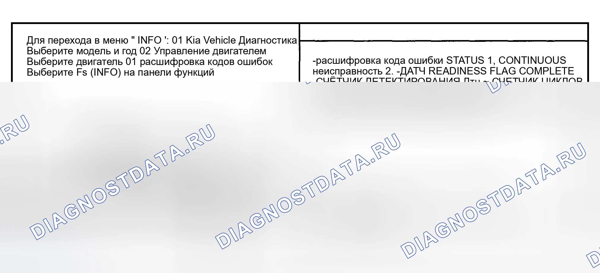Рис. 211: МОНИТОРИНГ СОСТОЯНИЯ расшифровка кода ошибки. Kia Sportage II