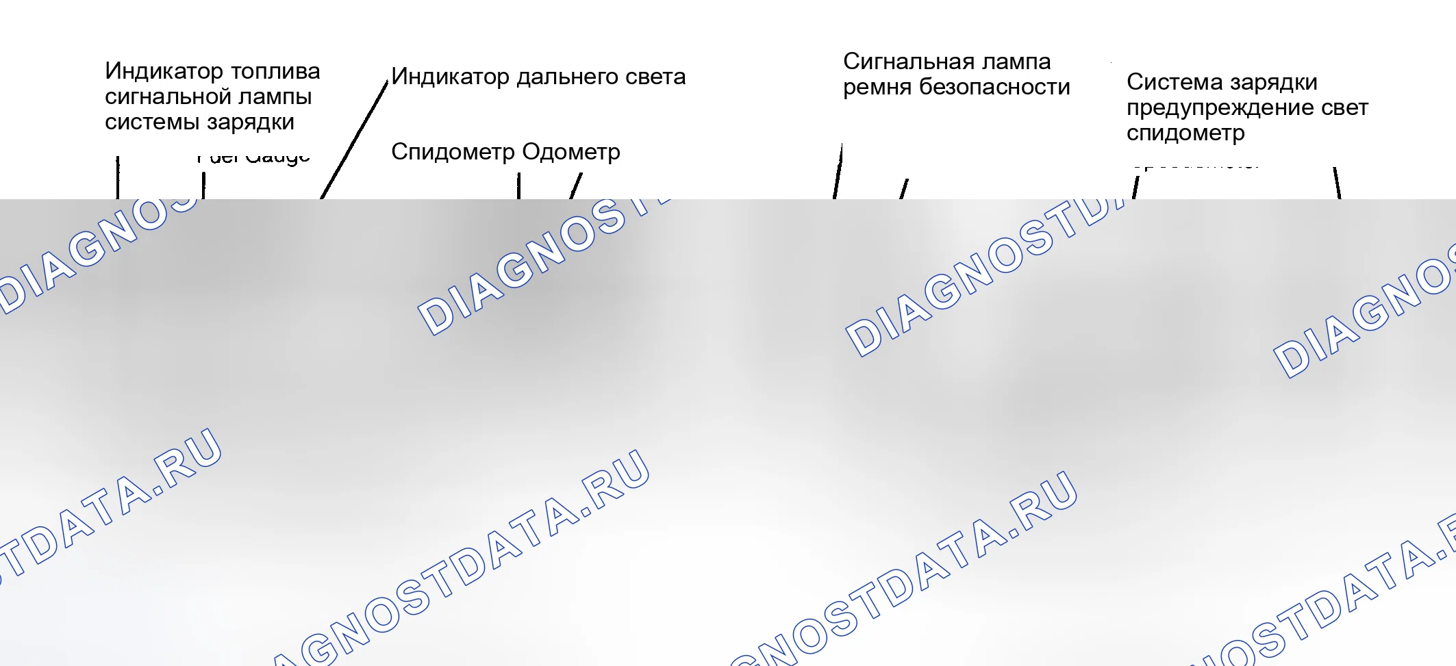Рис. 1: СЕРВИСНЫЙ ИНДИКАТОР И ПРЕДУПРЕЖДАЮЩИЕ ОГНИ. Hyundai Matrix I рестайлинг 2