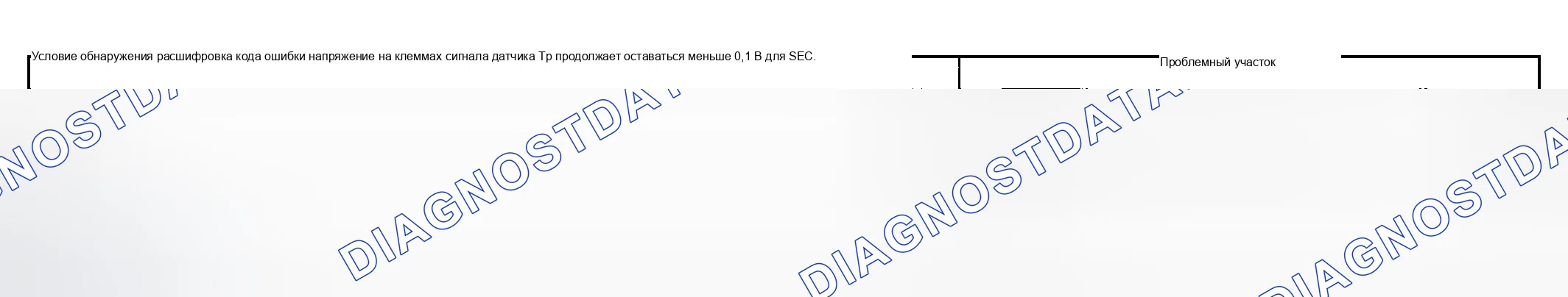 Рис. 95: Состояние обнаружения расшифровка кода ошибки и проблемная область. Suzuki Aerio I