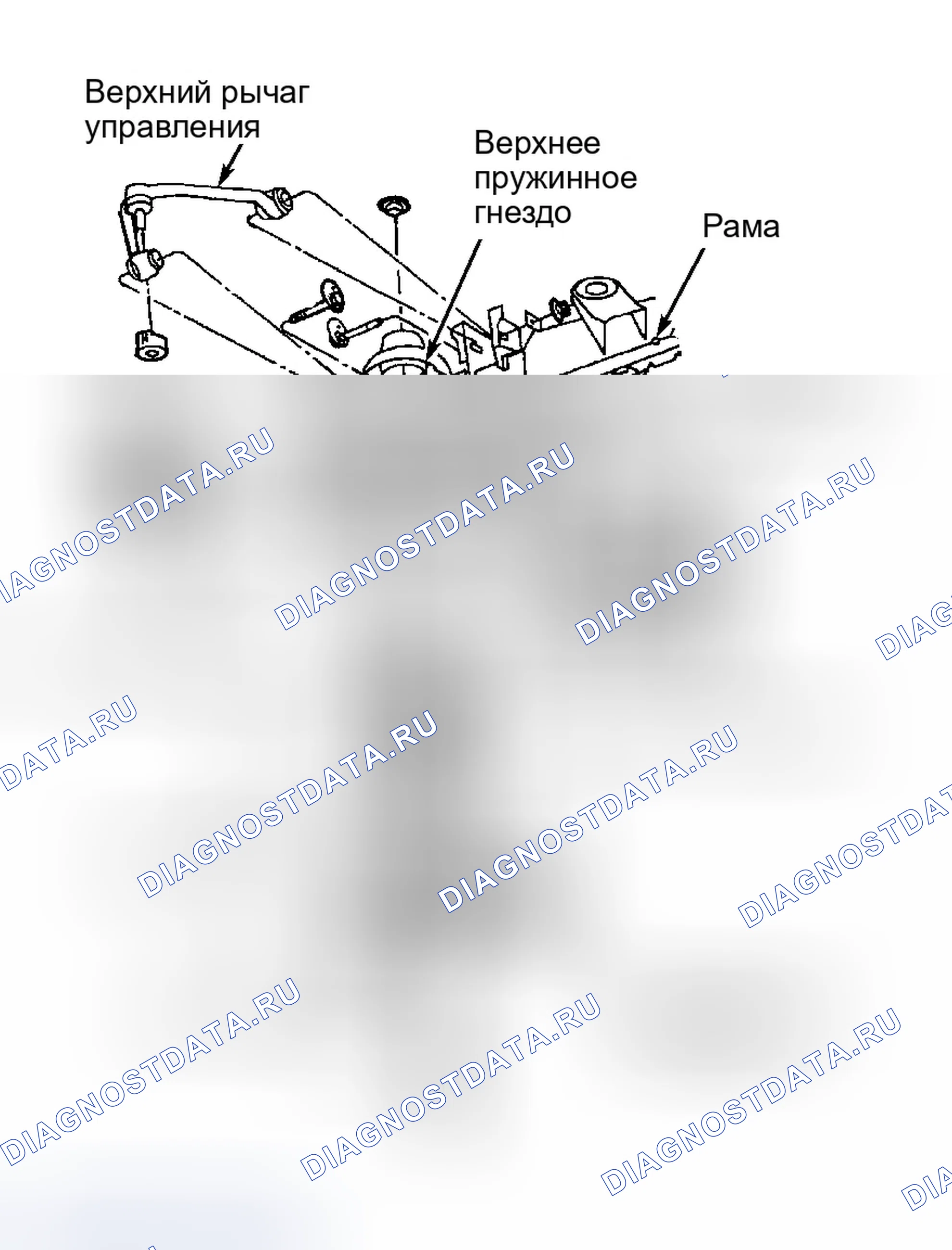 Рис. 1: ОПИСАНИЕ передней подвески. Ford Expedition I
