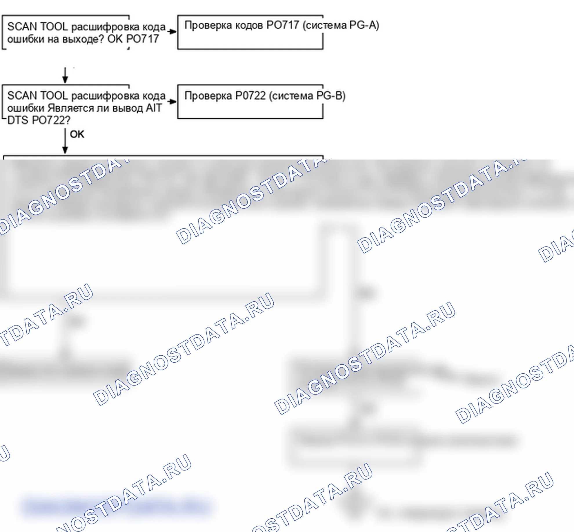 P0734. Hyundai Accent LC