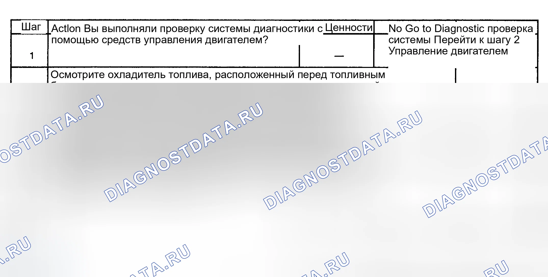 Рис. 742: Диагностическая процедура. GMC Sierra 1500 HD 