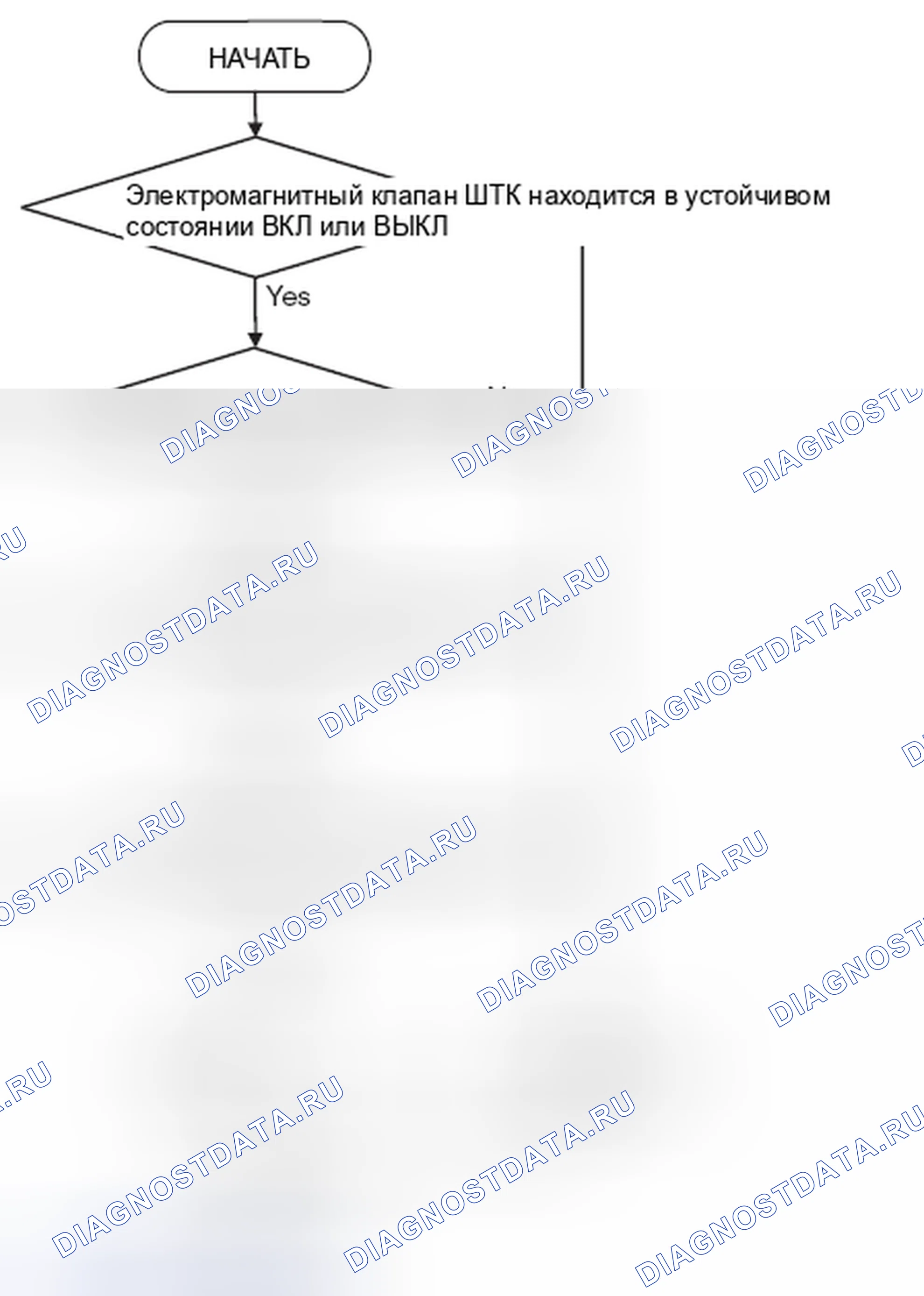 Рис. 445: ЛОГИЧЕСКИЕ БЛОК-СХЕМЫ (последовательность контроля). Mitsubishi Galant IX рестайлинг