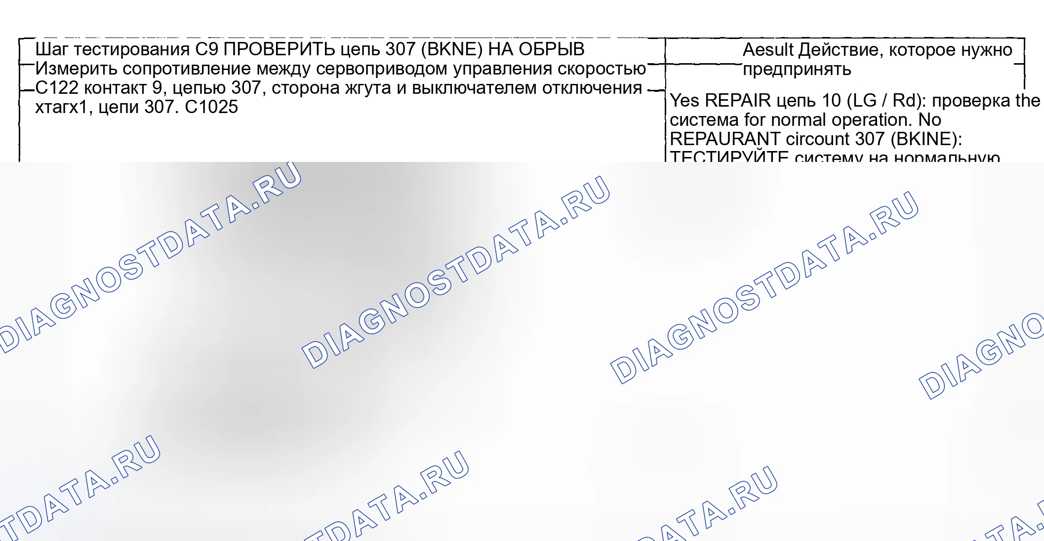 Рис. 22. Ford Pickup F250 Super Duty I