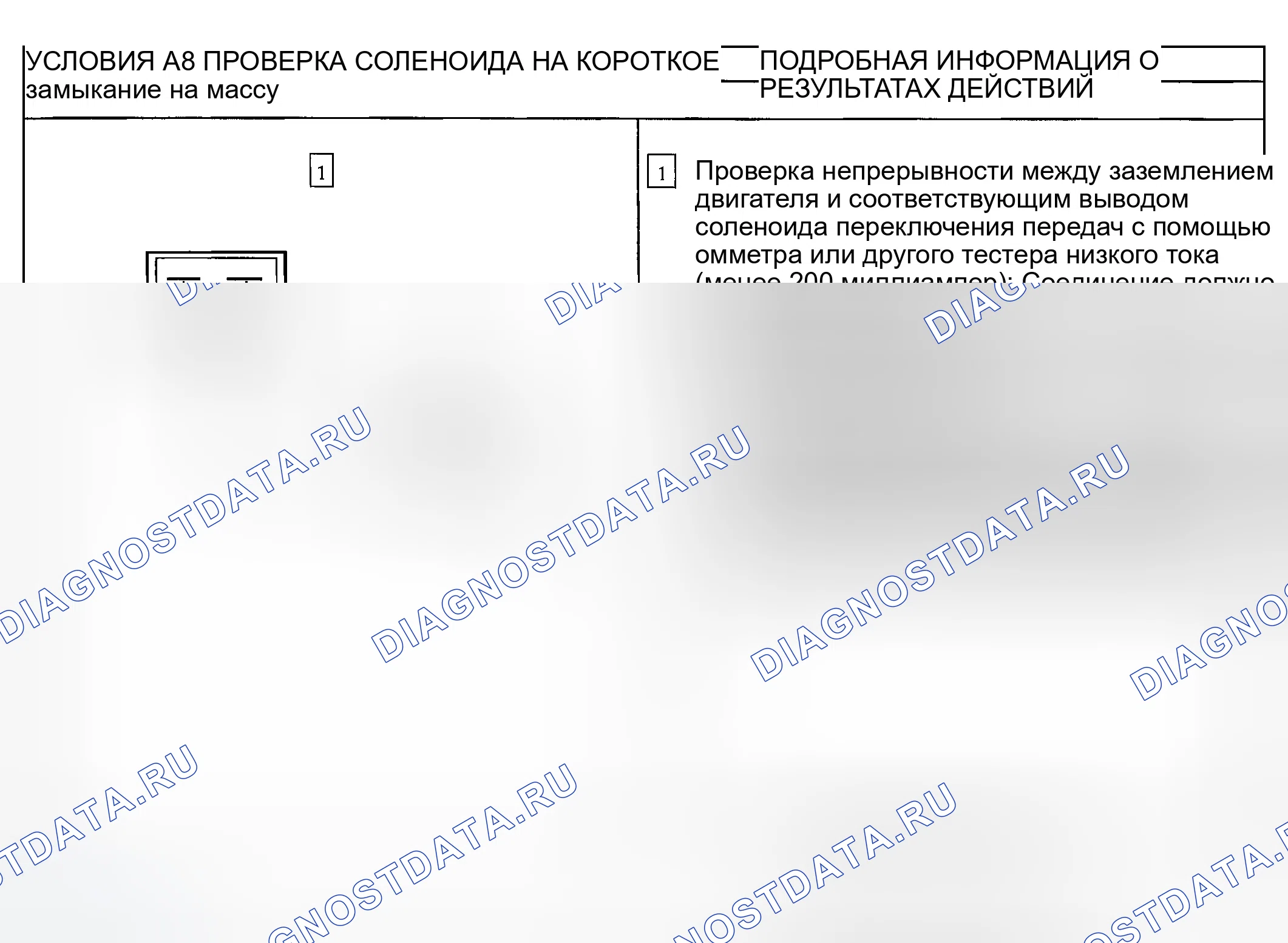 Рис. 116. Ford Ranger I