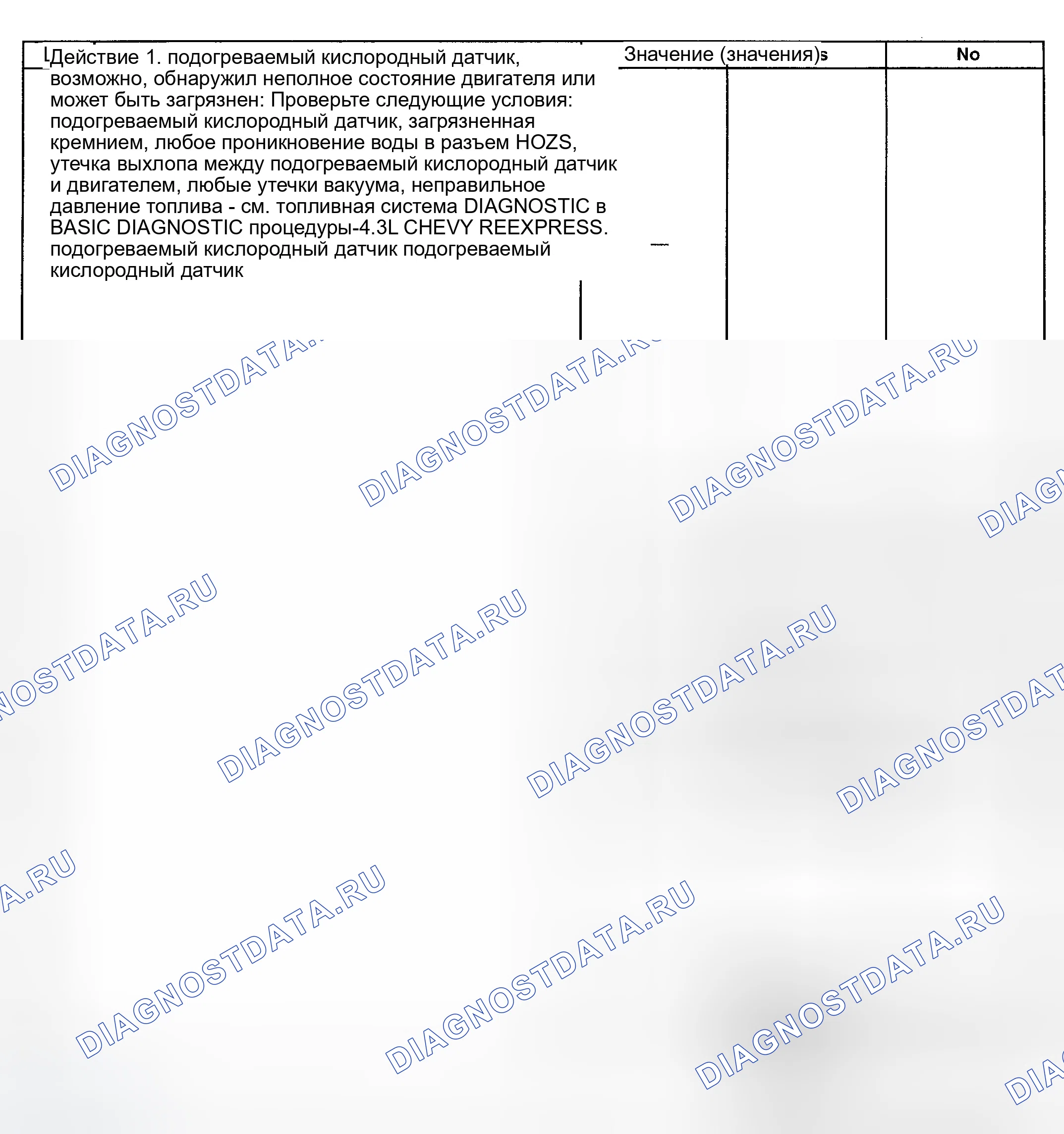 Рис. 92. GMC Savana H2500 