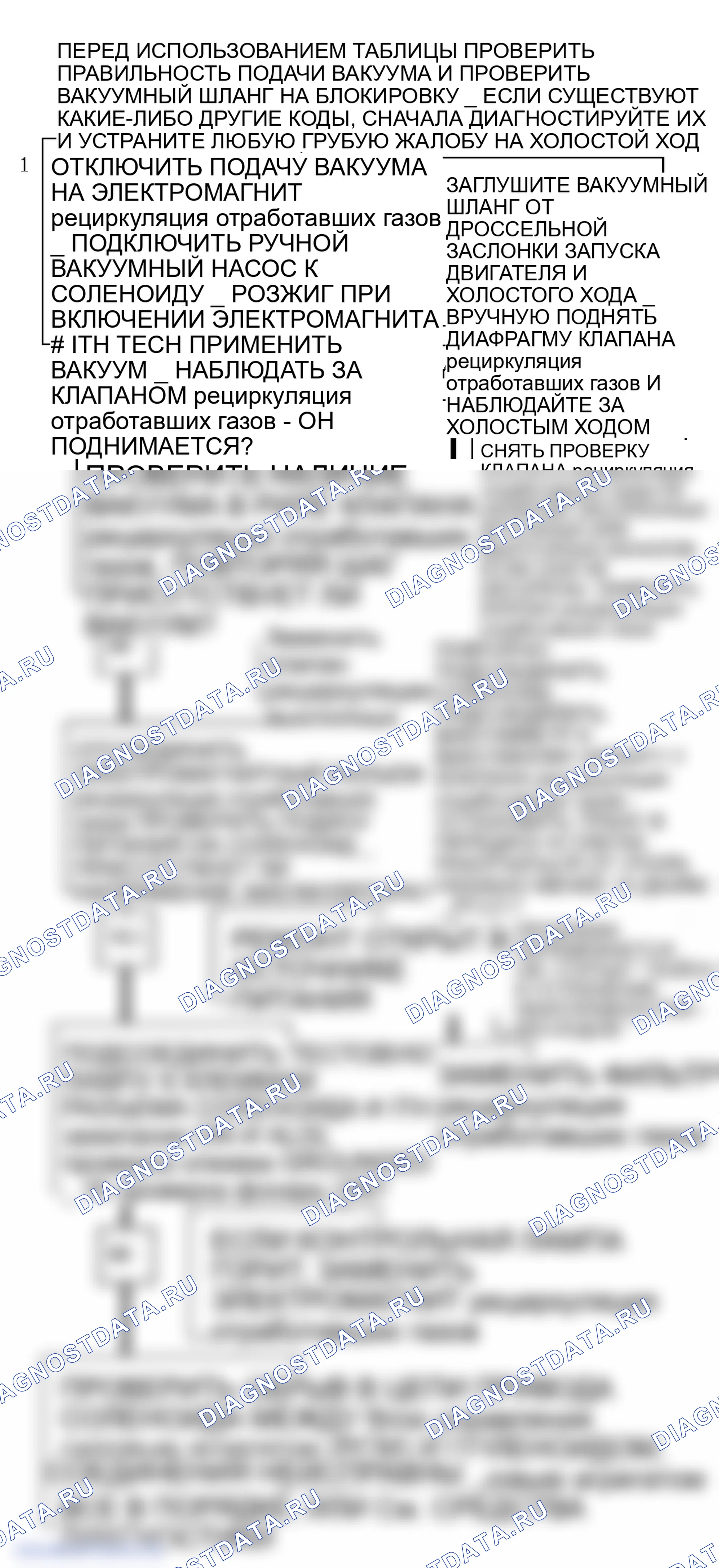 Рис. 200: Блок-схема кода 32 (все модели) Ошибка цепи рециркуляция отработавших газов с соленоидом EVRV. GMC C3500 HD 