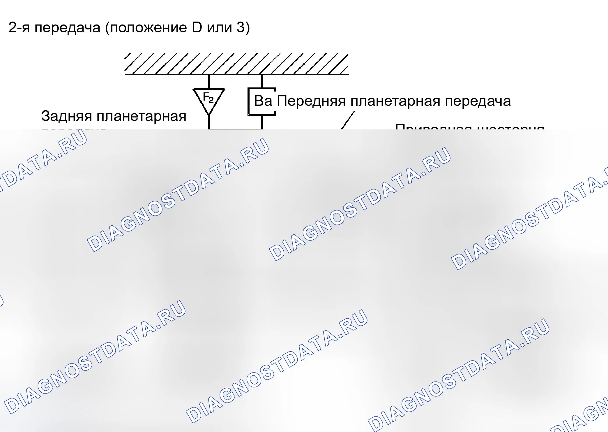 Рис. 70: Диапазон привода, вторая передача (положение D или 3). Kia Ceed ED рестайлинг