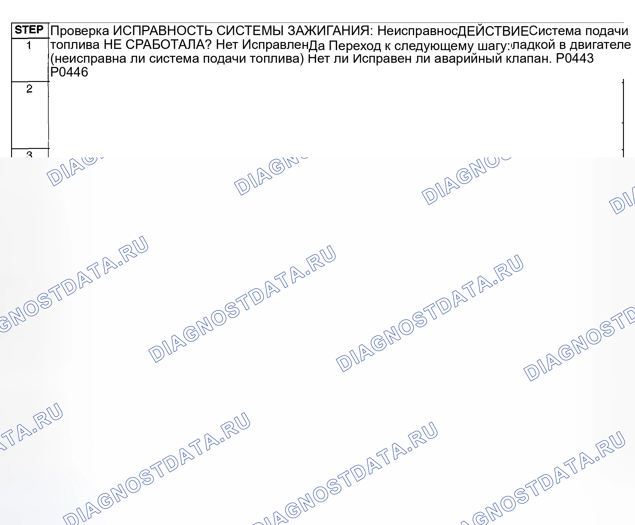 Рис. 202: Диагностическая процедура. Honda CR-V III рестайлинг