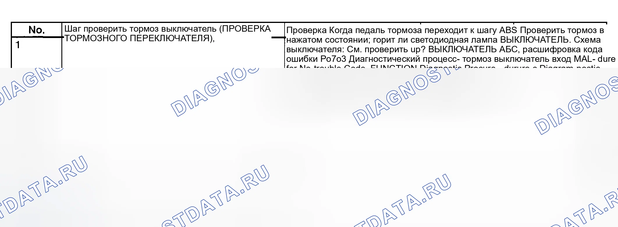 Рис. 820: Тормозной переключатель - диагностическая карта. Subaru Outback BH