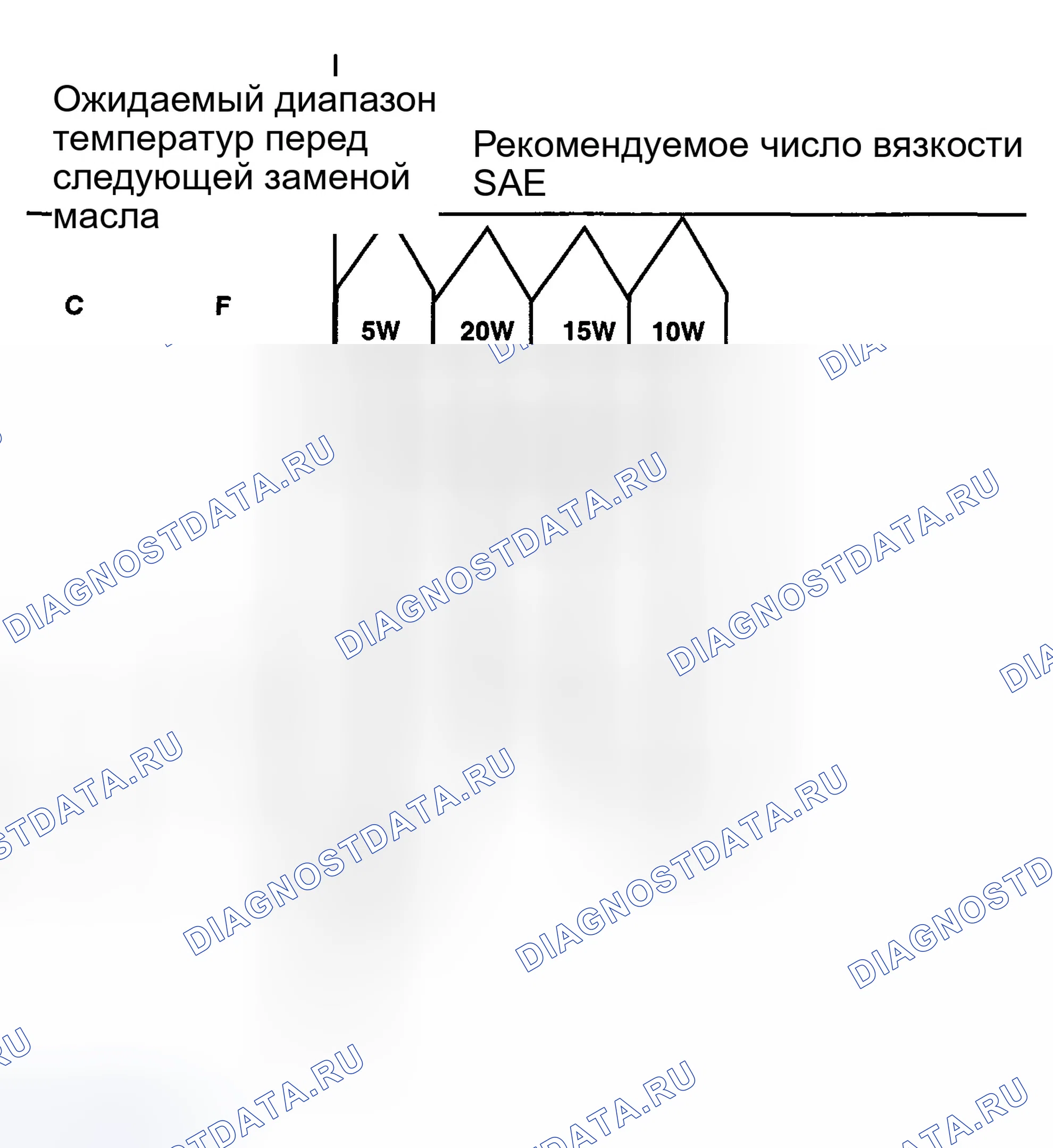 Рис. 1: РЕКОМЕНДУЕМАЯ КЛАССИФИКАЦИЯ API: Sj ИЛИ Sl ВЫШЕ. Hyundai Tiburon II рестайлинг