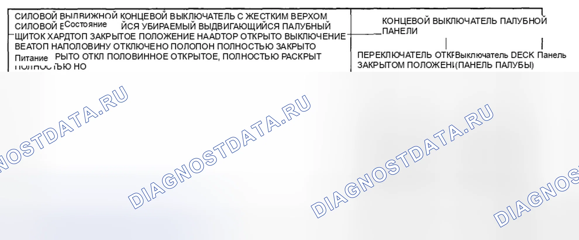 Рис. 6. Mazda MX-5 NC рестайлинг