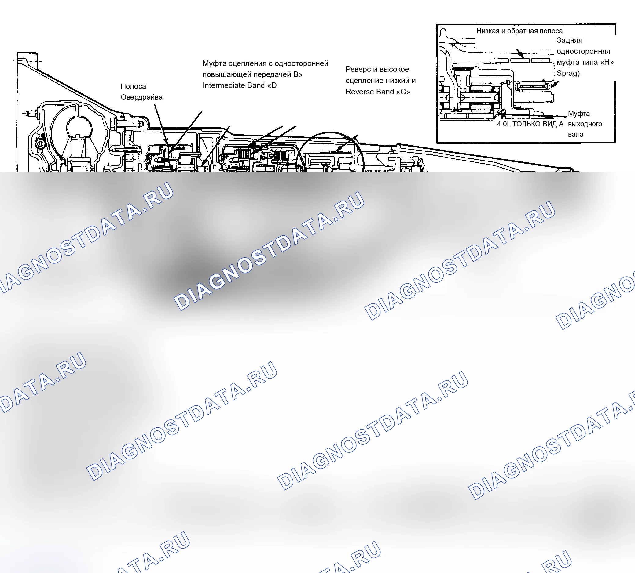 Рис. 5: Таблица применения сцепления и бандажа. Ford Cab & Chassis Ranger 