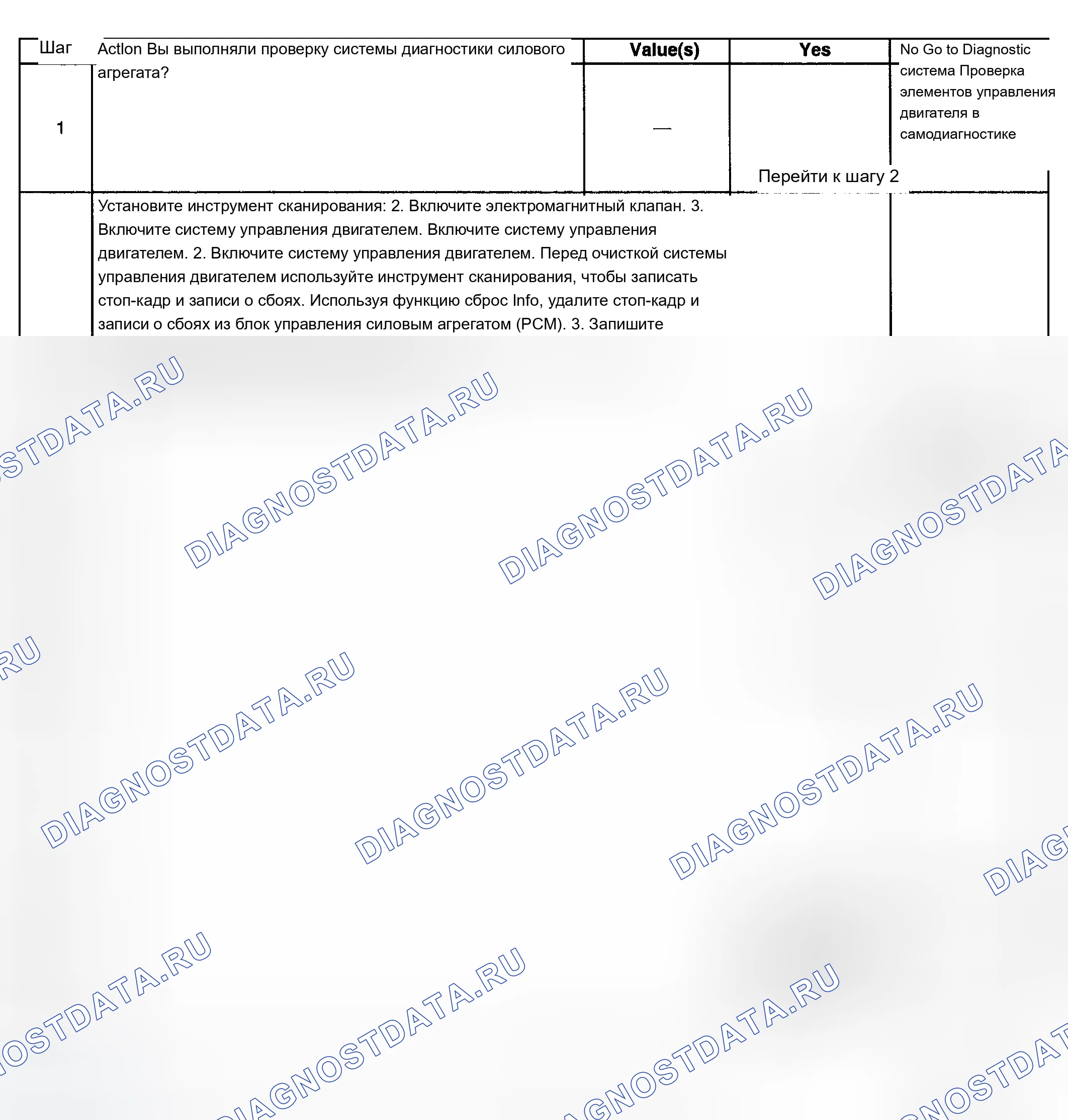 Рис. 321. Chevrolet TrailBlazer I