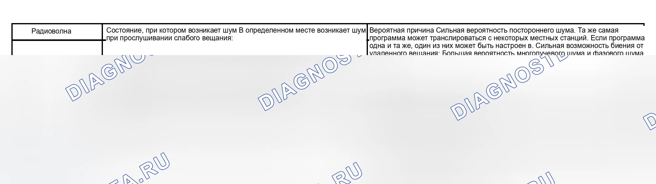 Рис. 6. Haval H5 I