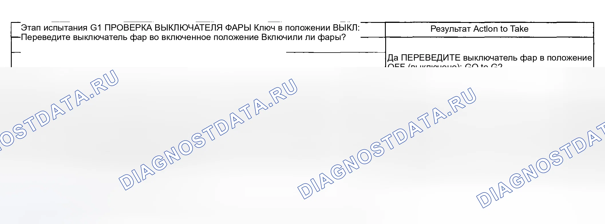 Рис. 22: диагностический тест G: автолампы не работают. Ford Pickup F250 Super Duty I