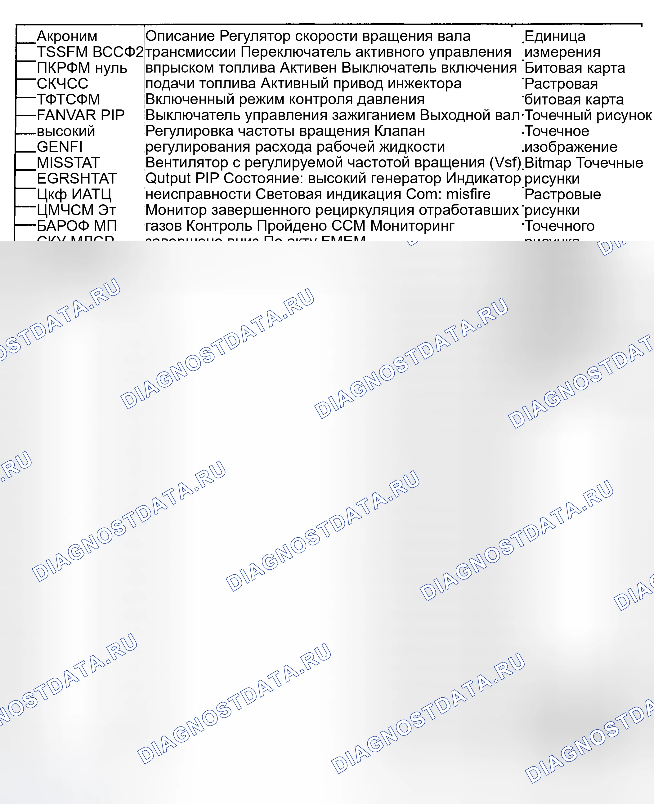 Рис. 119. Ford Pickup F250 Super Duty I