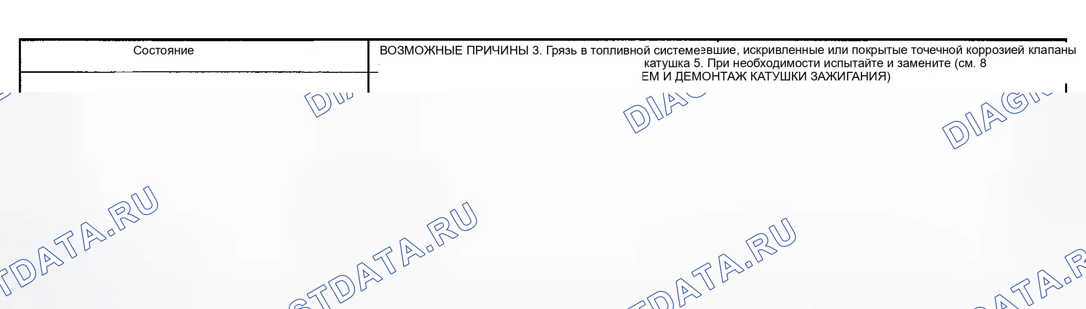 Рис. 5. Dodge Pickup R2500 
