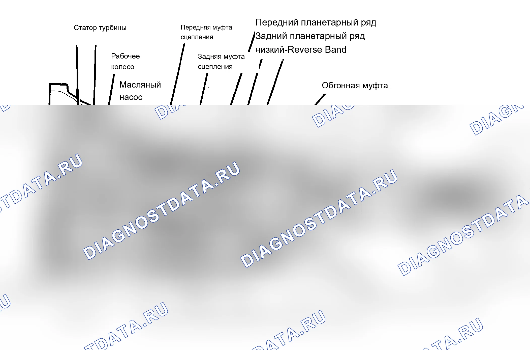 Рис. 3. Jeep Wrangler I