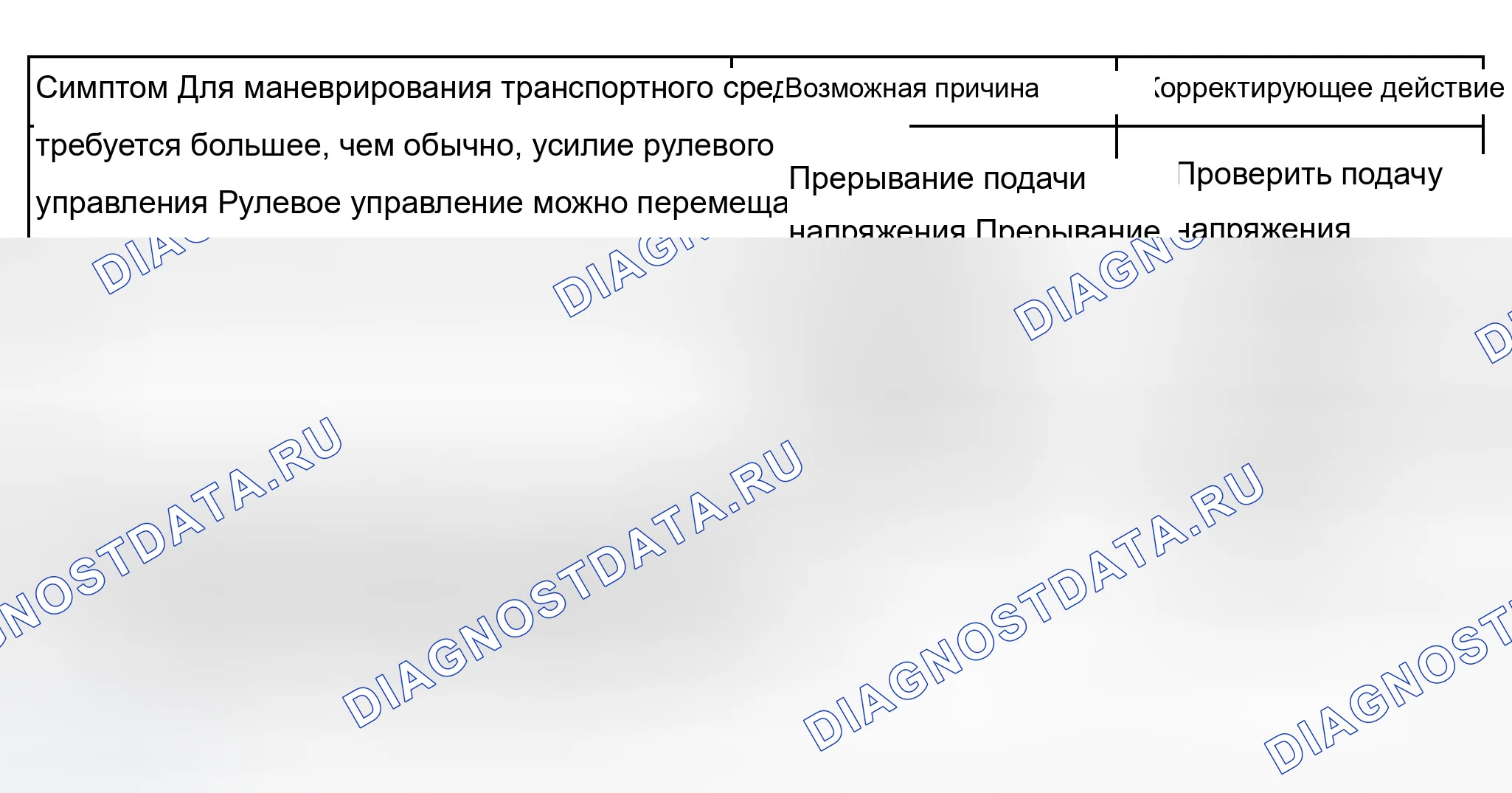 Рис. 16: Таблица поиска и устранения неисправностей. Audi A8 D3