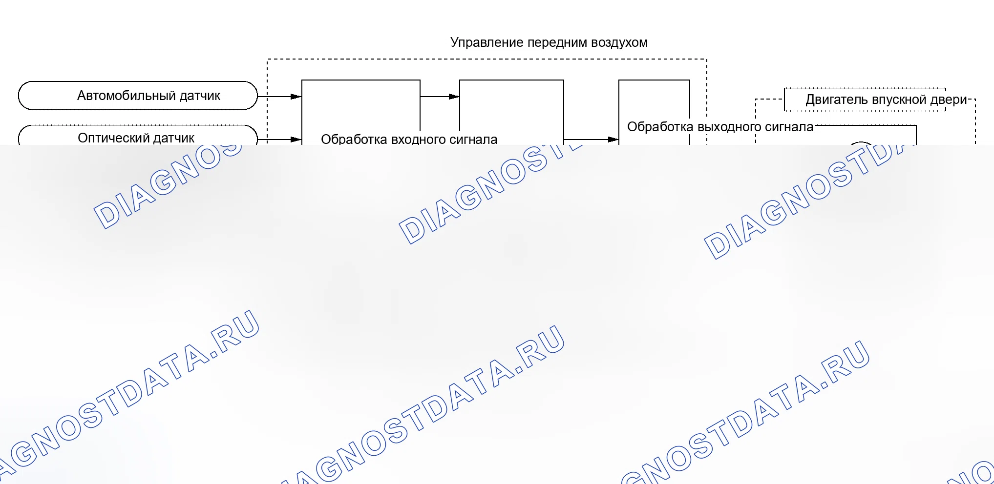 Рис. 16: Функционирование системы. Honda Jazz I