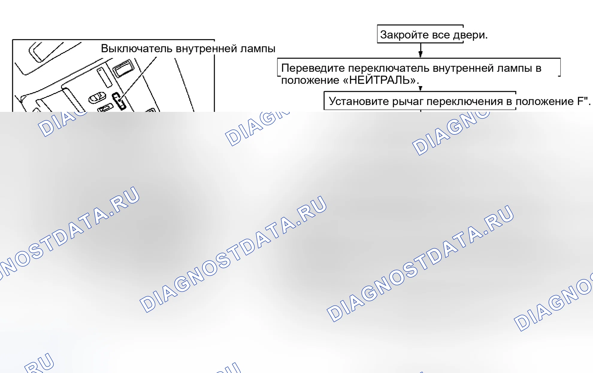 Рис. 95: Как выполнить диагностику связи. Infiniti Q45 III