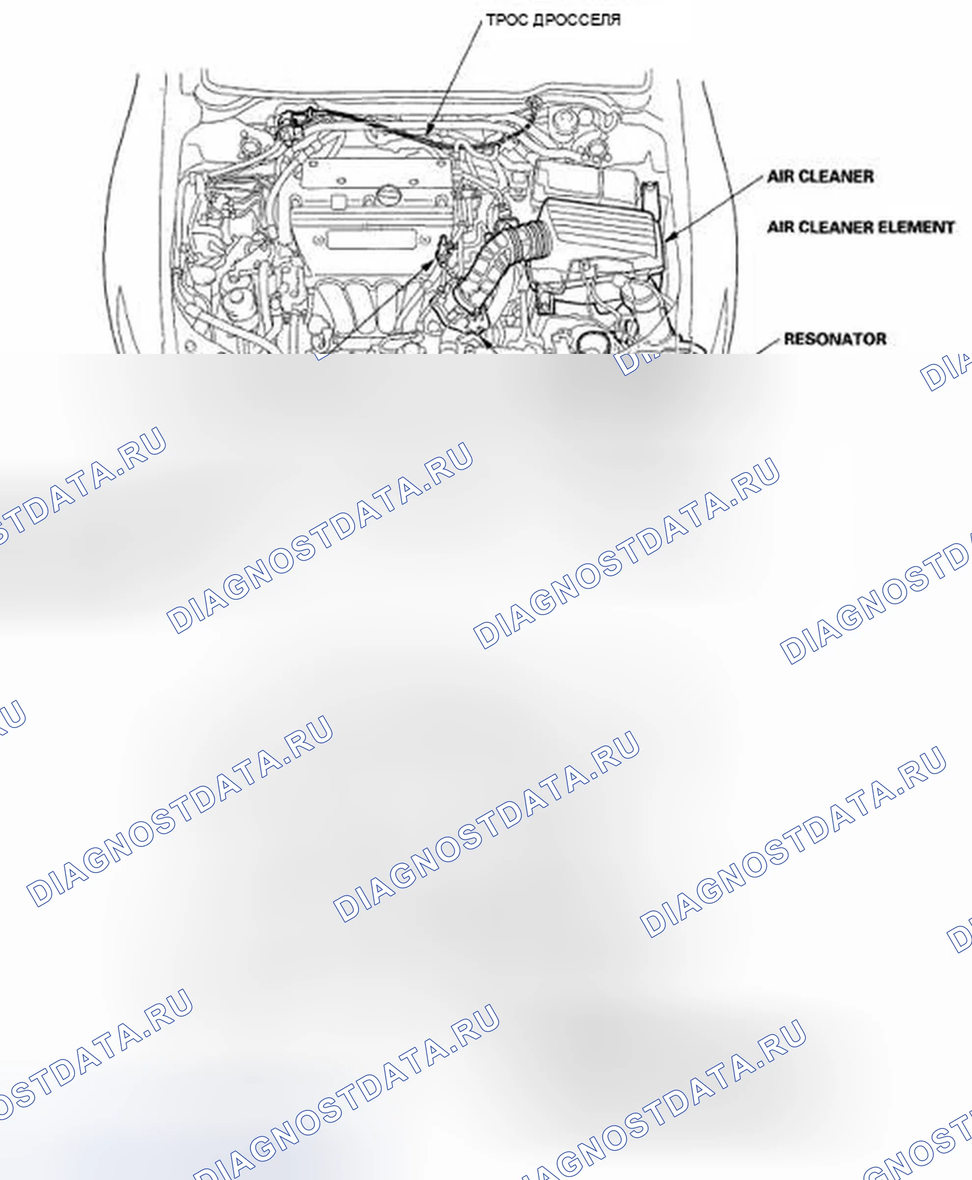 Рис. 1: Указатель расположения компонентов. Acura TSX I