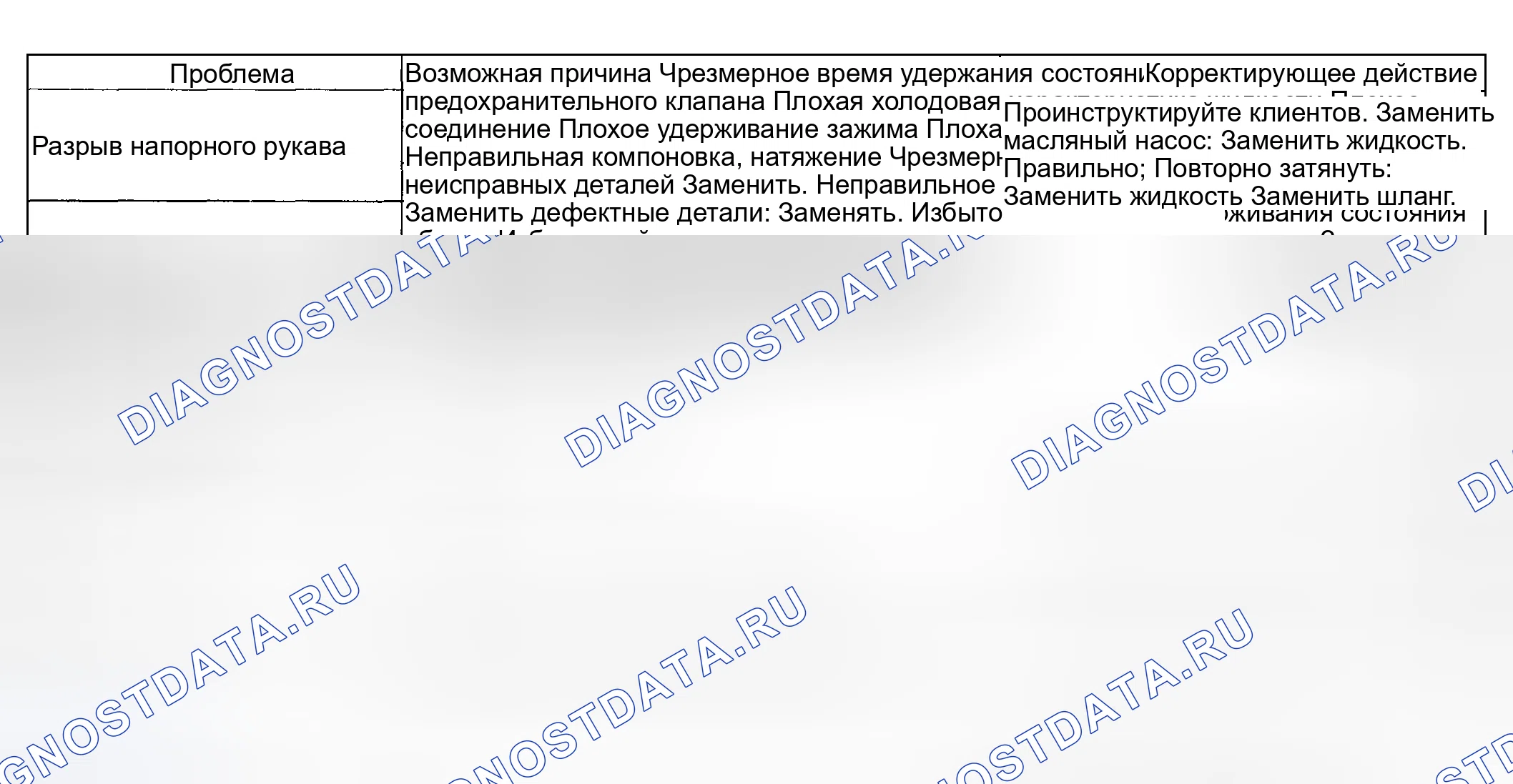 Рис. 34: Схема поиска и устранения неисправностей. Subaru Impreza GD/GC/GG