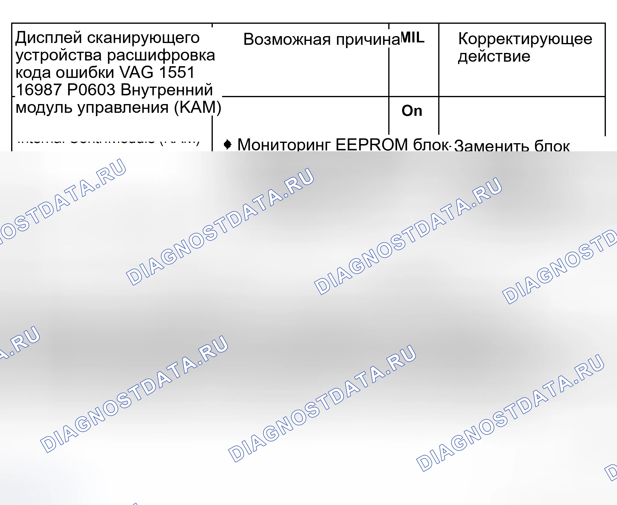 Рис. 147. Audi S8 D2 рестайлинг 2