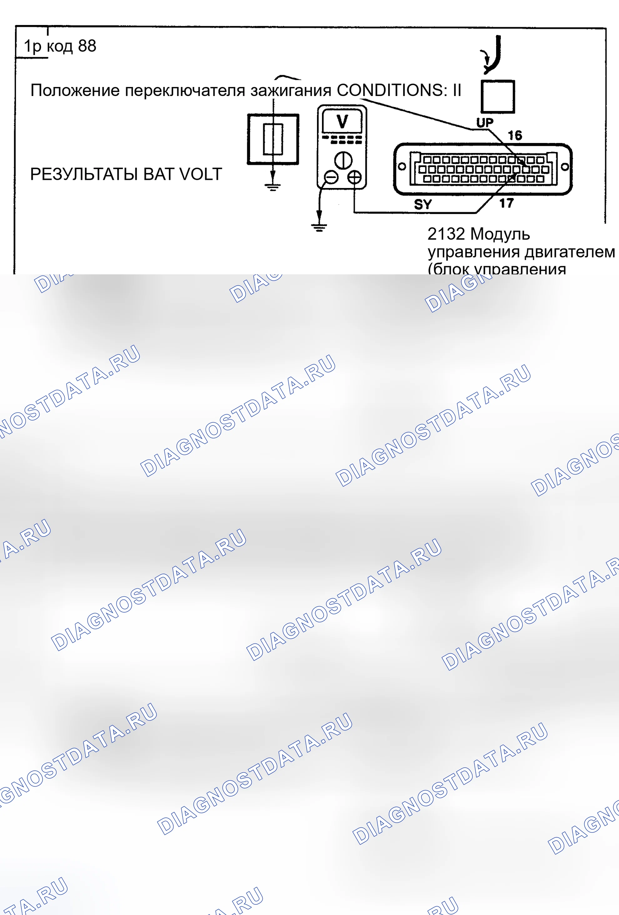 Рис. 40: КОД 88: УТЕЧКА ИЗ ПРОДУВОЧНОГО КЛАПАНА КАНИСТРЫ. Land Rover Discovery I