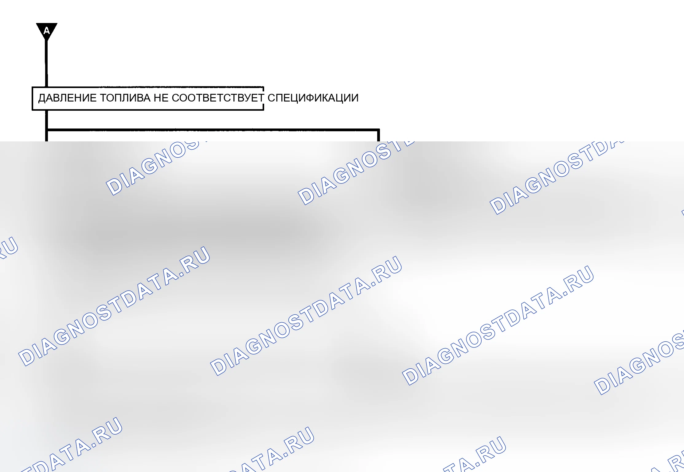 Рис. 10: Блок-схема A1-7b - кроме диагностики топливной системы lsi - проверка давления топлива - 2 из 2. Geo Prizm II